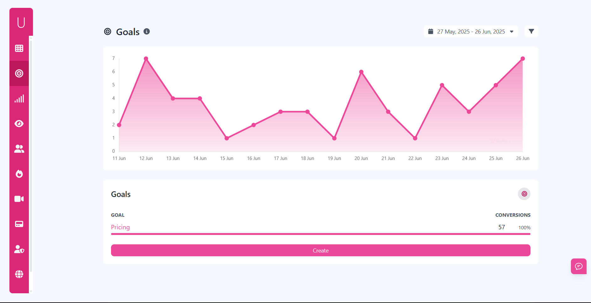 Setting up a Goal Conversion at Usermetric