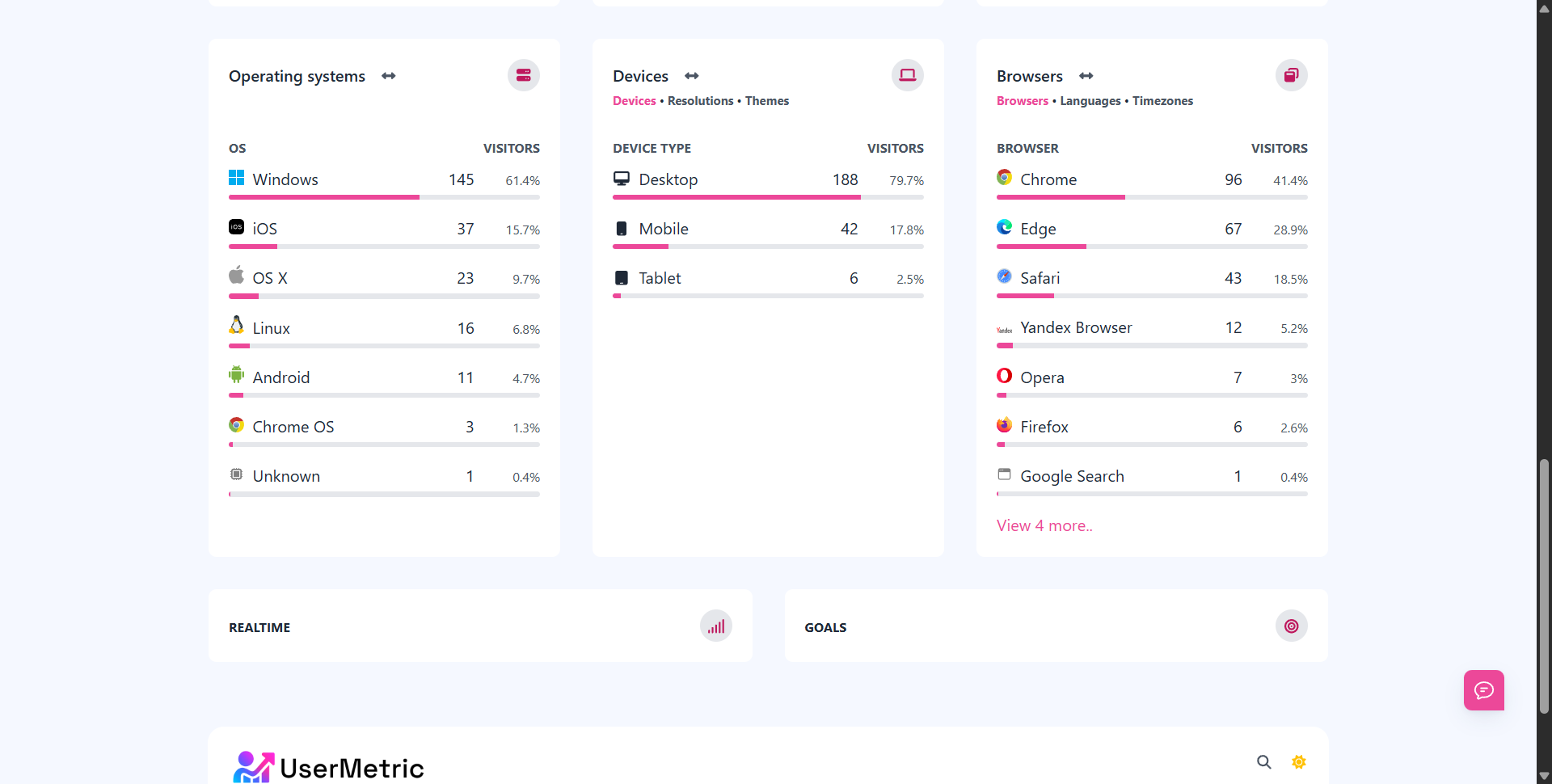 Operating System Devices Browsers Analytics