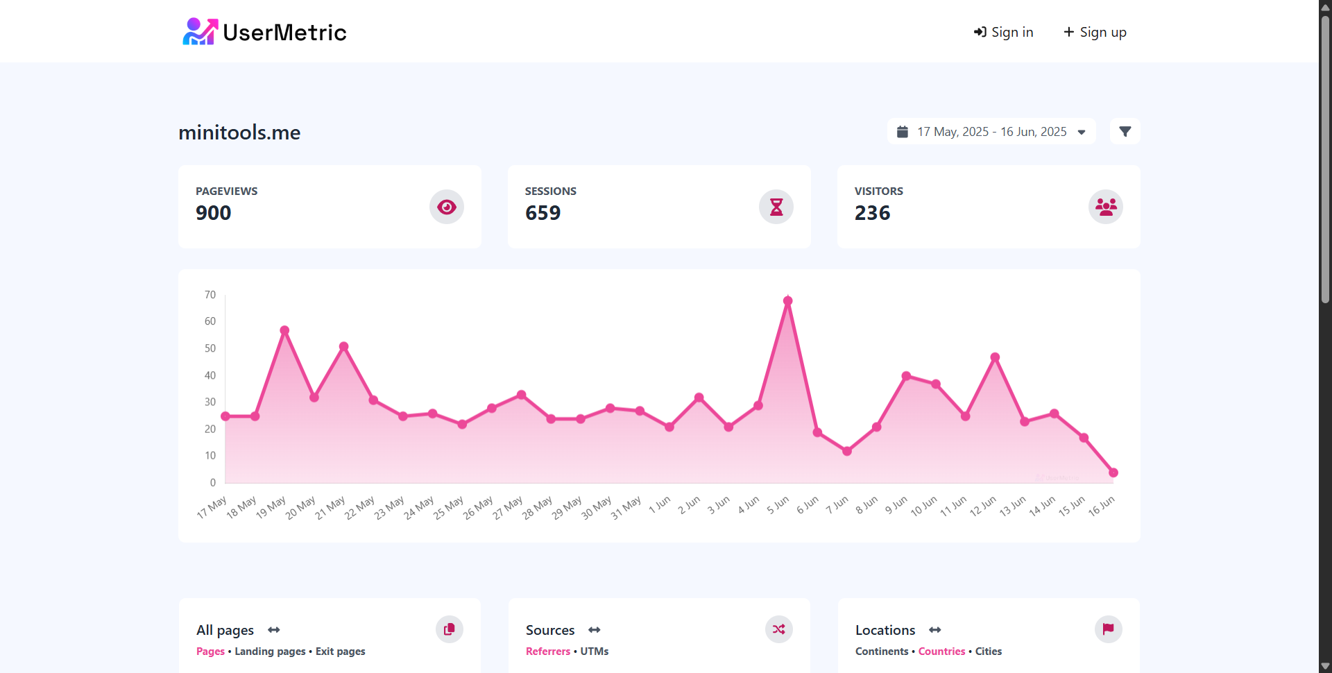 UserMetric Analytics Dashboard