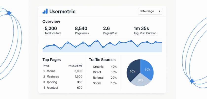 Usermetric Web Analytics