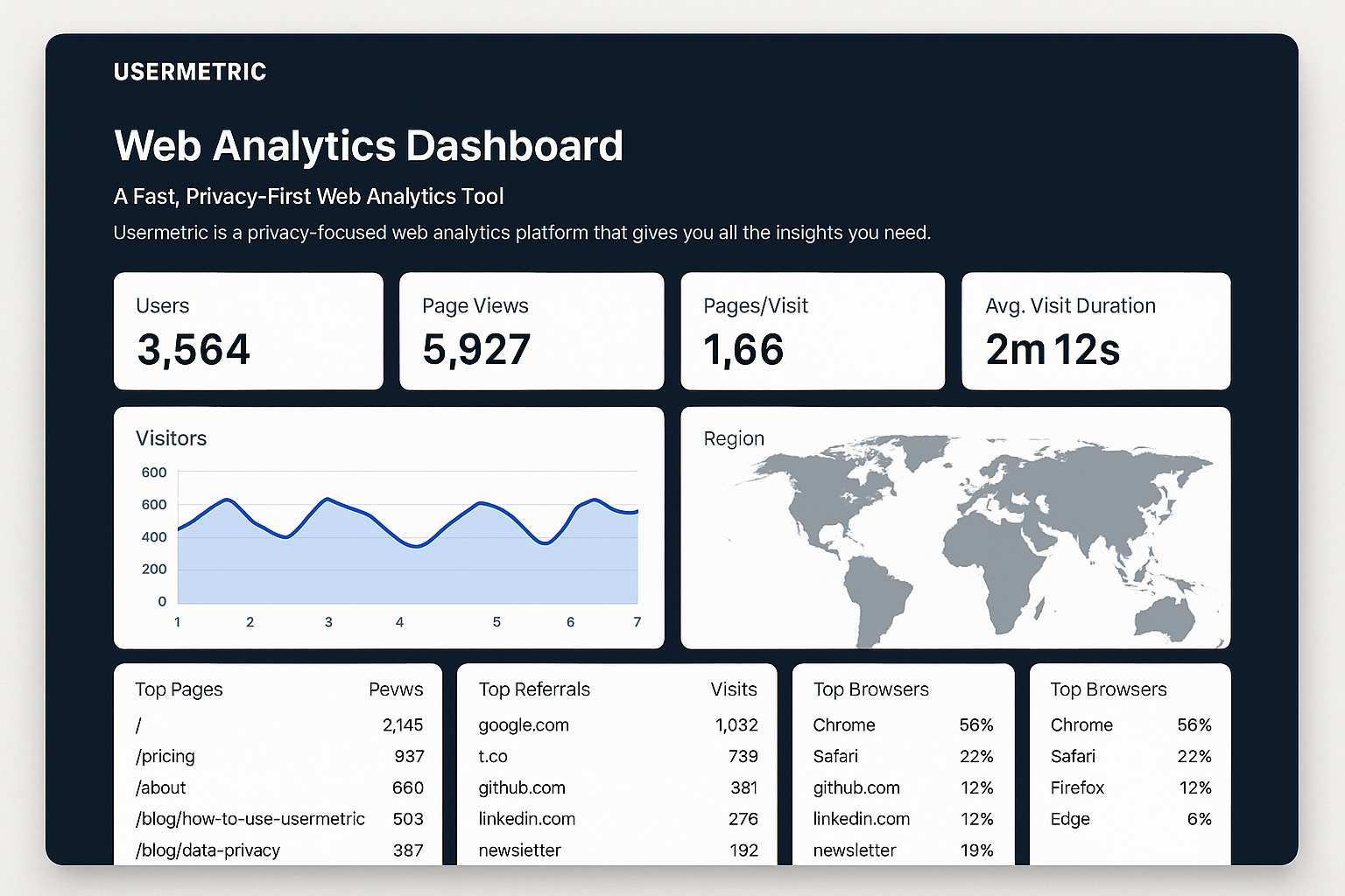 Web Analytics Dashboard