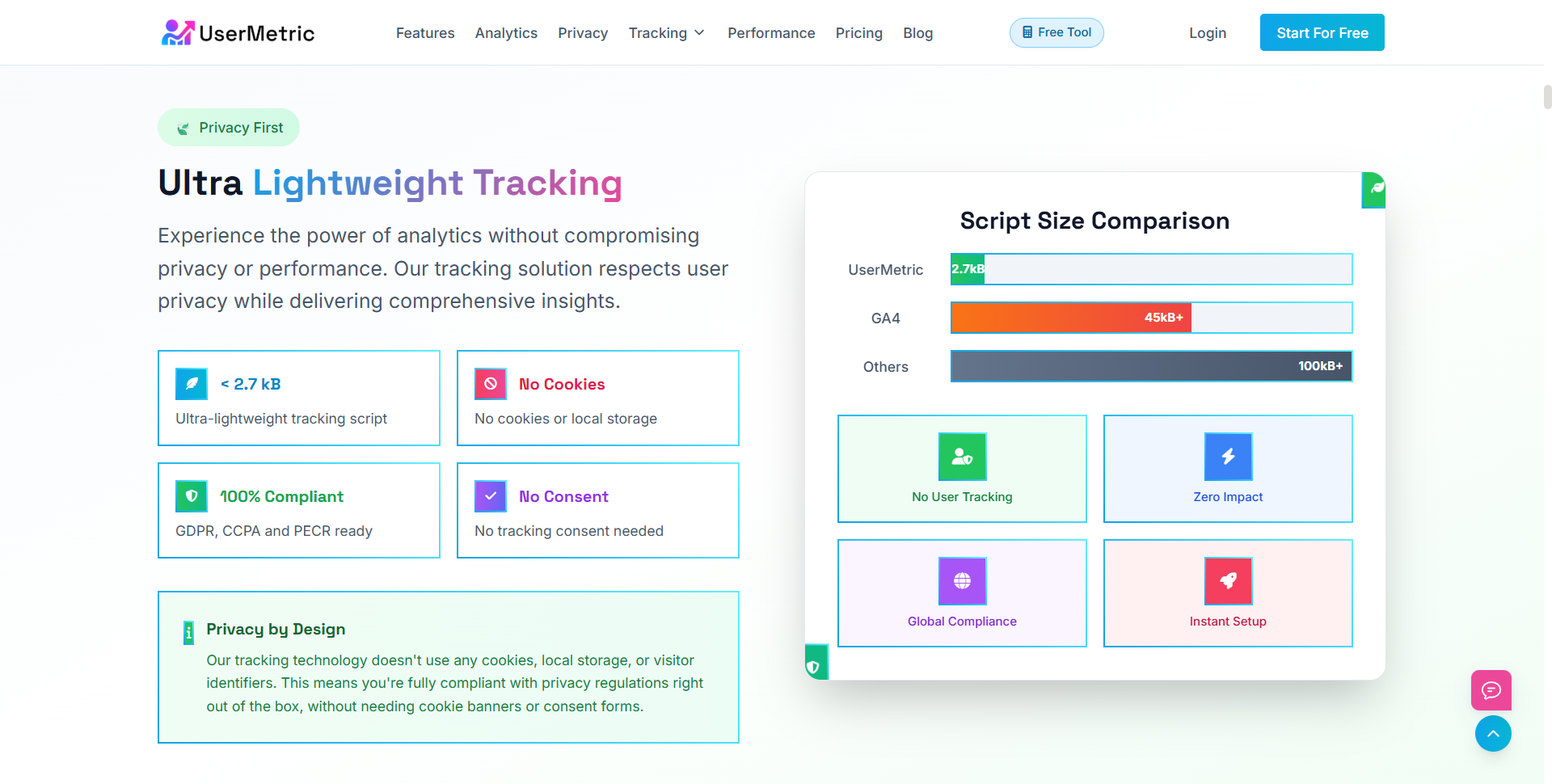 UserMetric Lightweight Tracking Snapshot