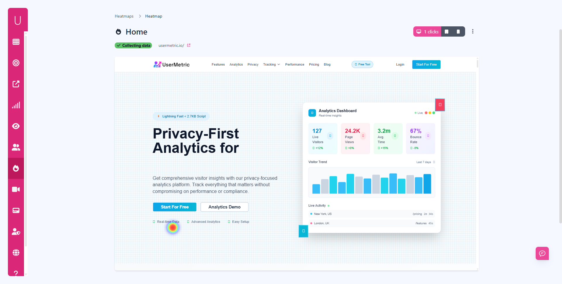 Viewing Heatmap Stats at UserMetric