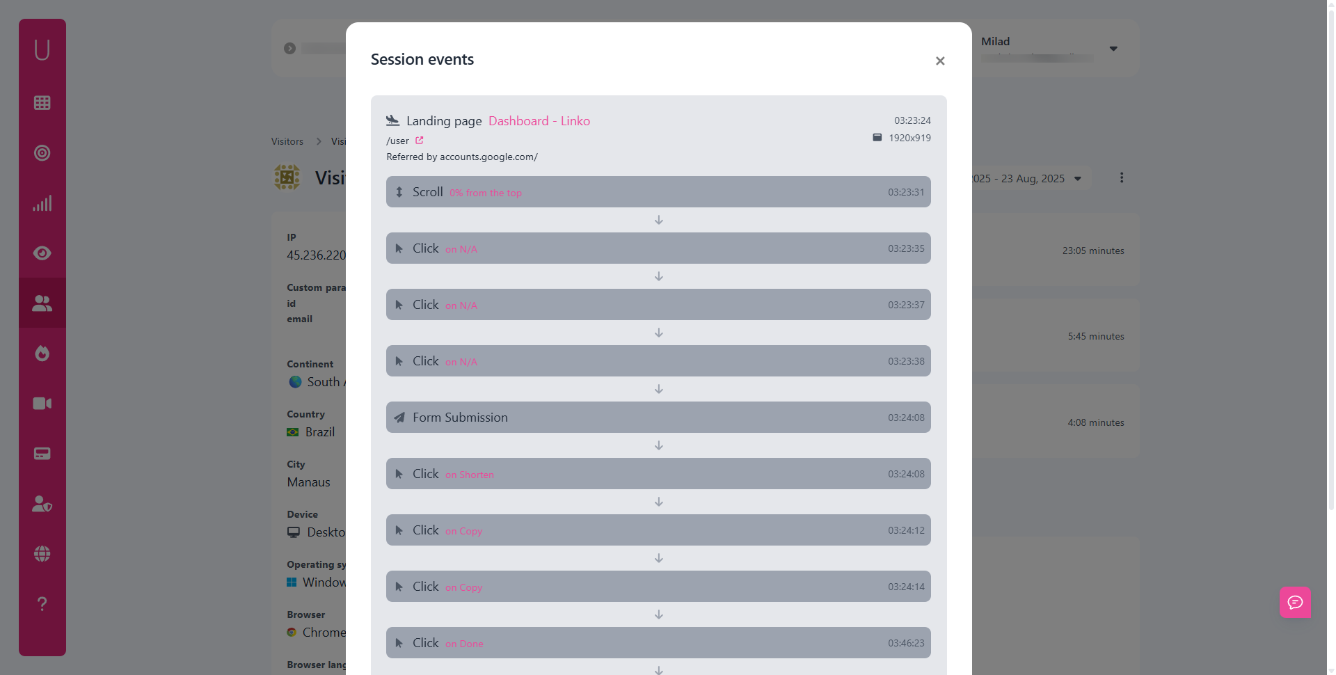 Visitor's Behaviour at UserMetric