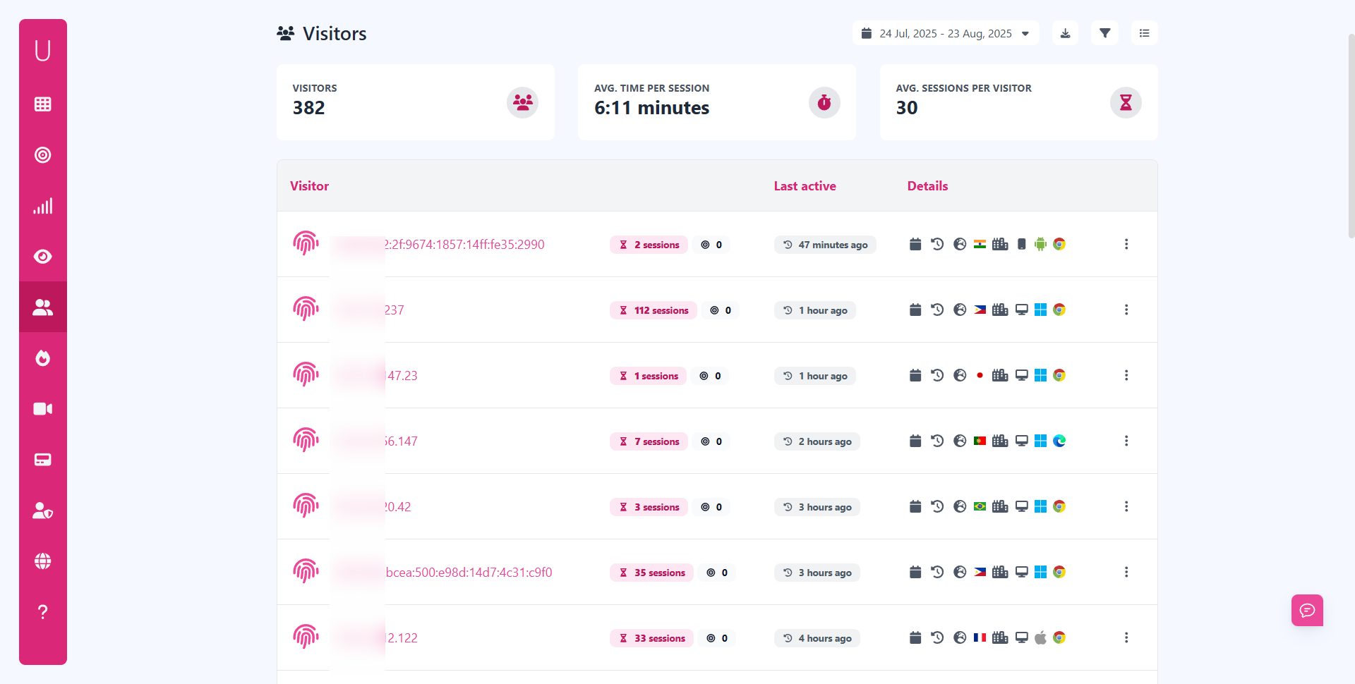 Visitors History Dashboard at UserMetric