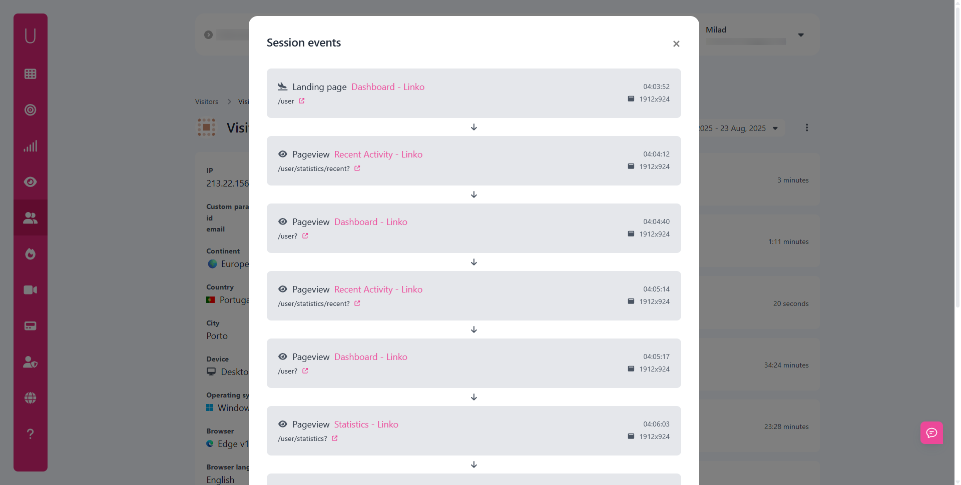 Visitor's Session Behaviour at UserMetric