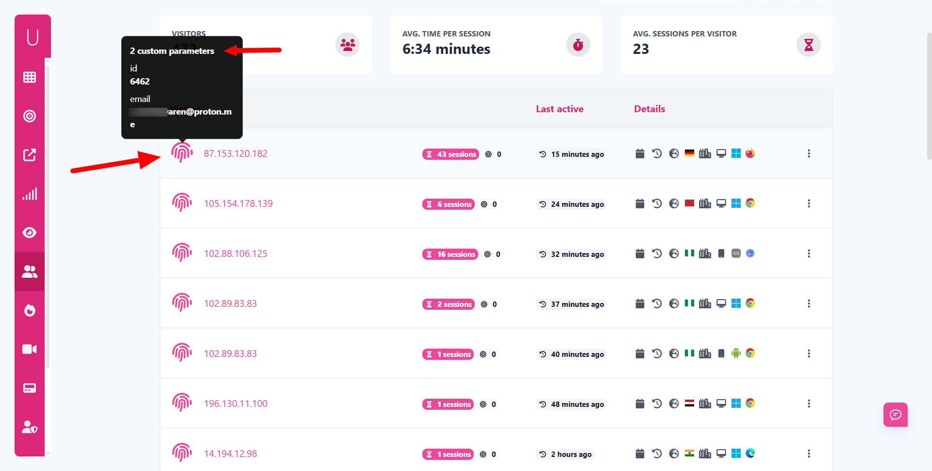 Displying Custom Parameters in Each Visitors Profile at UserMetric