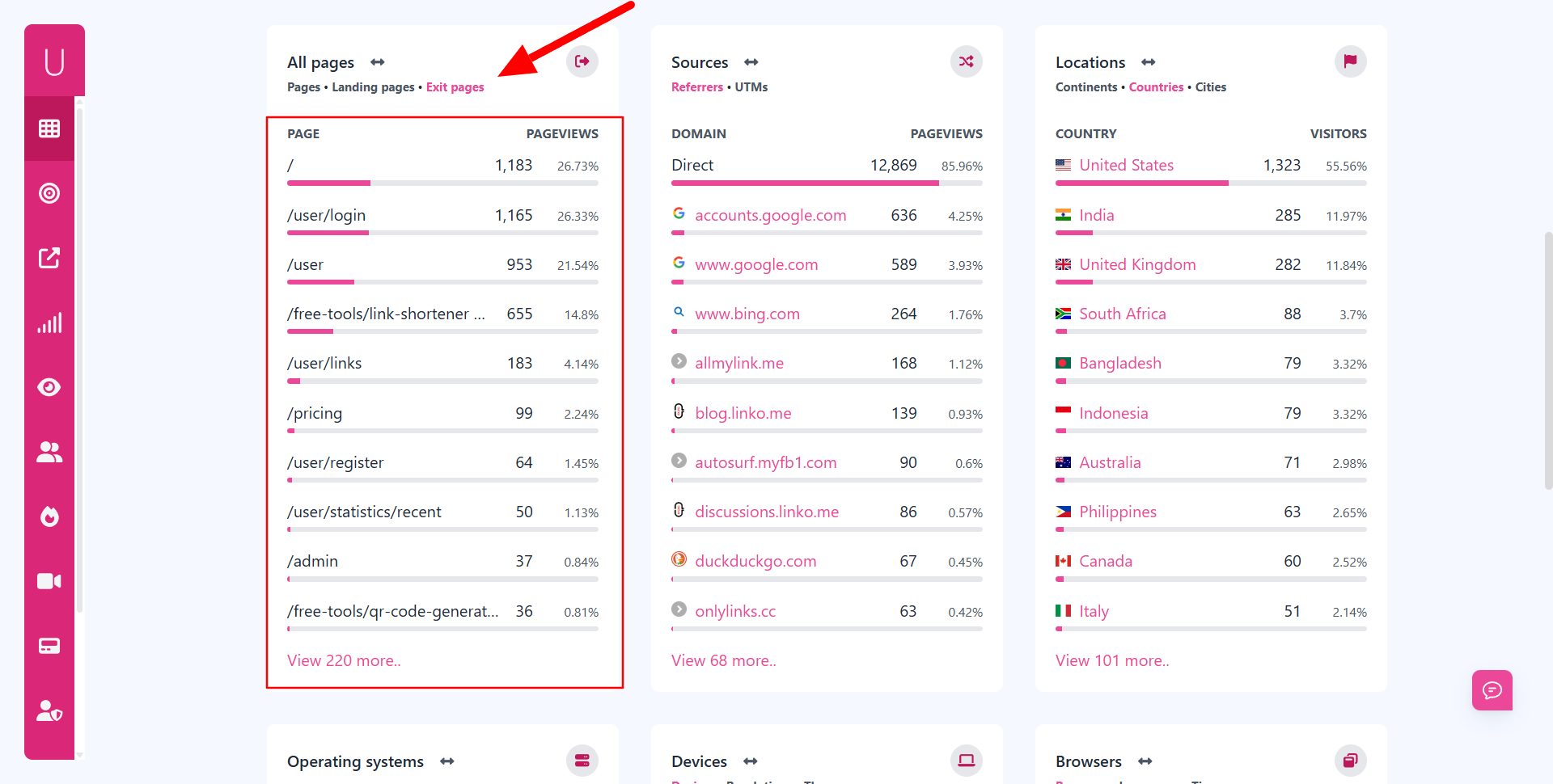 Exit Pages Stats at Usermetric